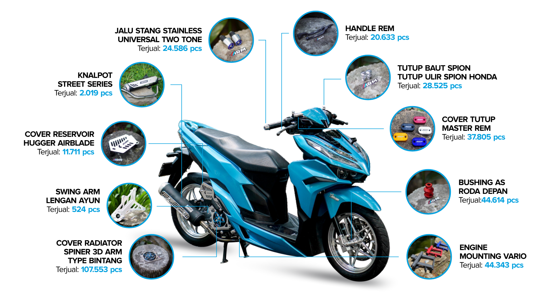 Dtech a